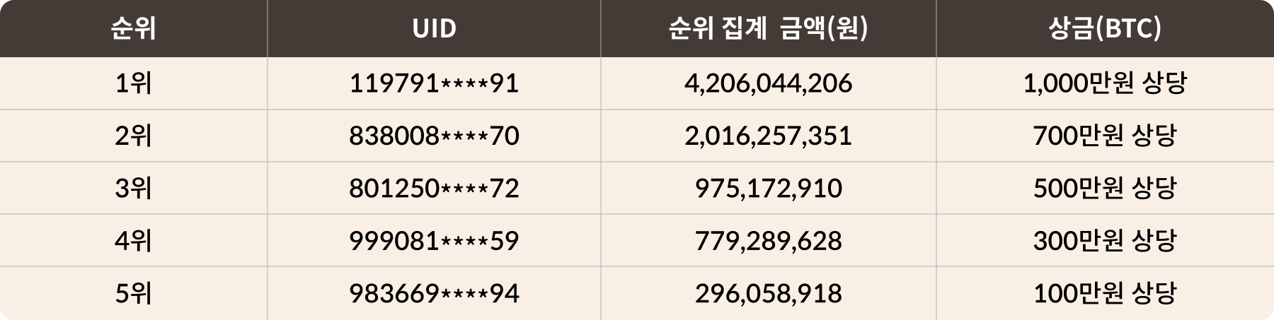 공지사항 - No.1 가상자산 플랫폼, 빗썸