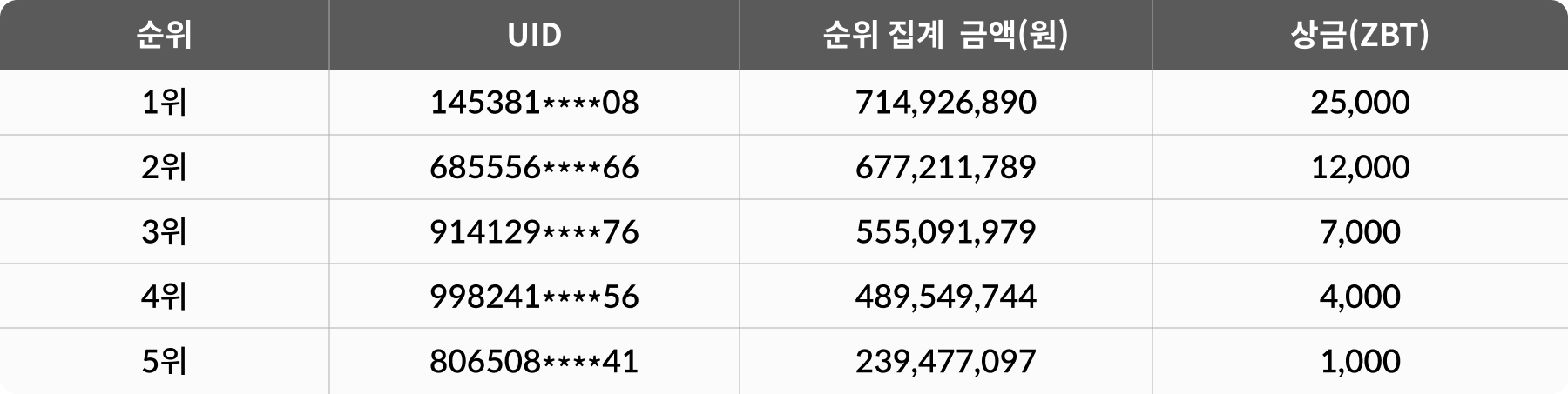 공지사항 - No.1 가상자산 플랫폼, 빗썸