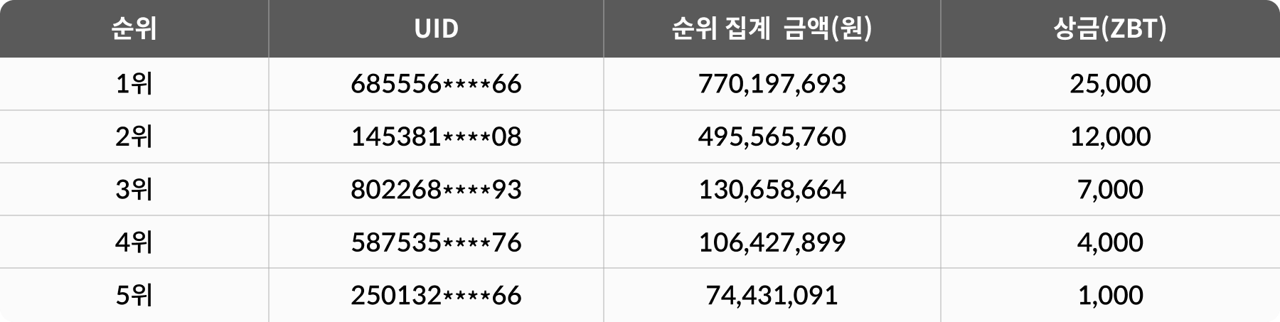 공지사항 - No.1 가상자산 플랫폼, 빗썸