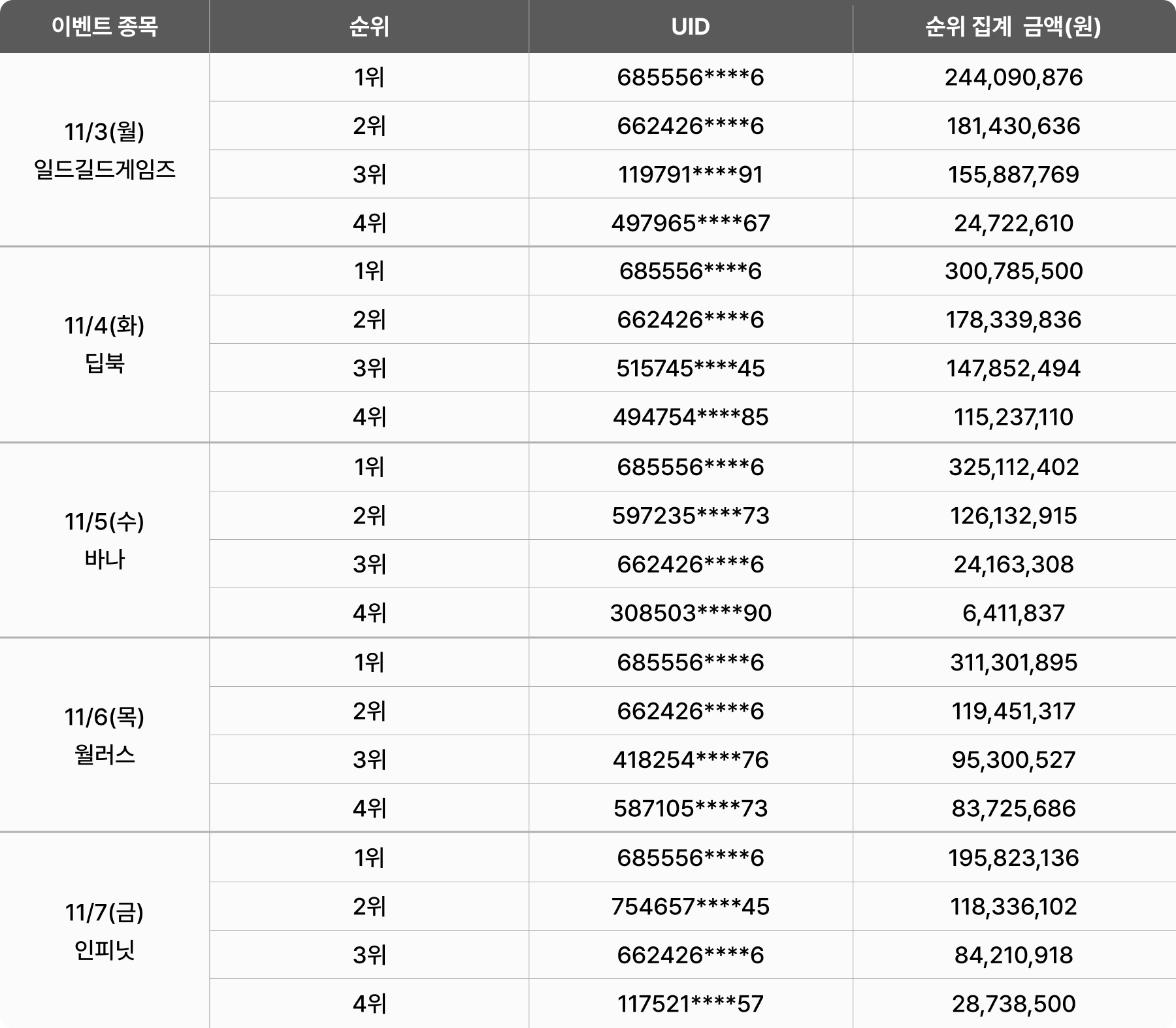 공지사항 - No.1 가상자산 플랫폼, 빗썸