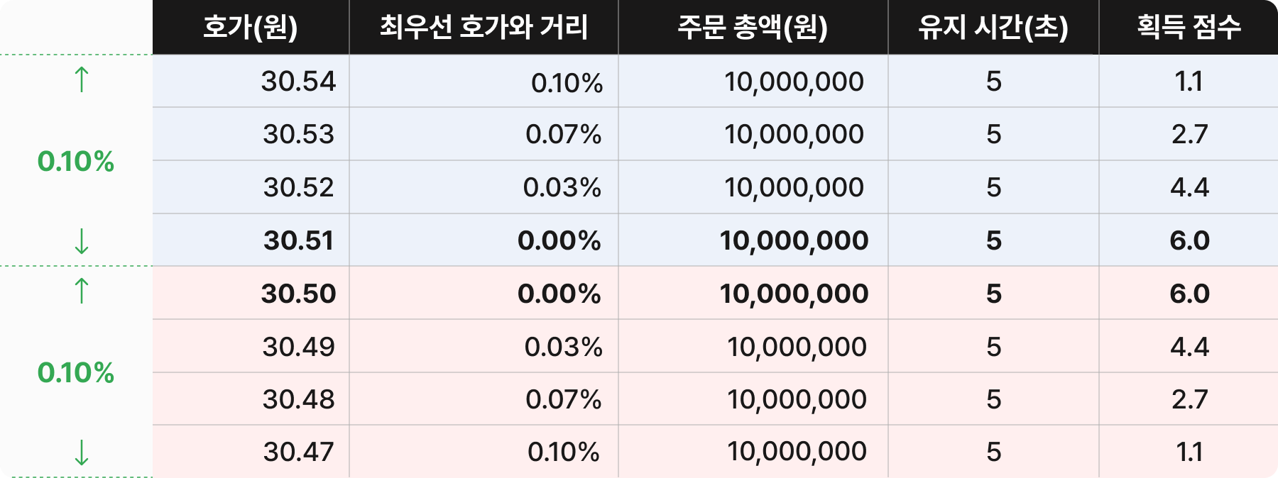 공지사항 - No.1 가상자산 플랫폼, 빗썸