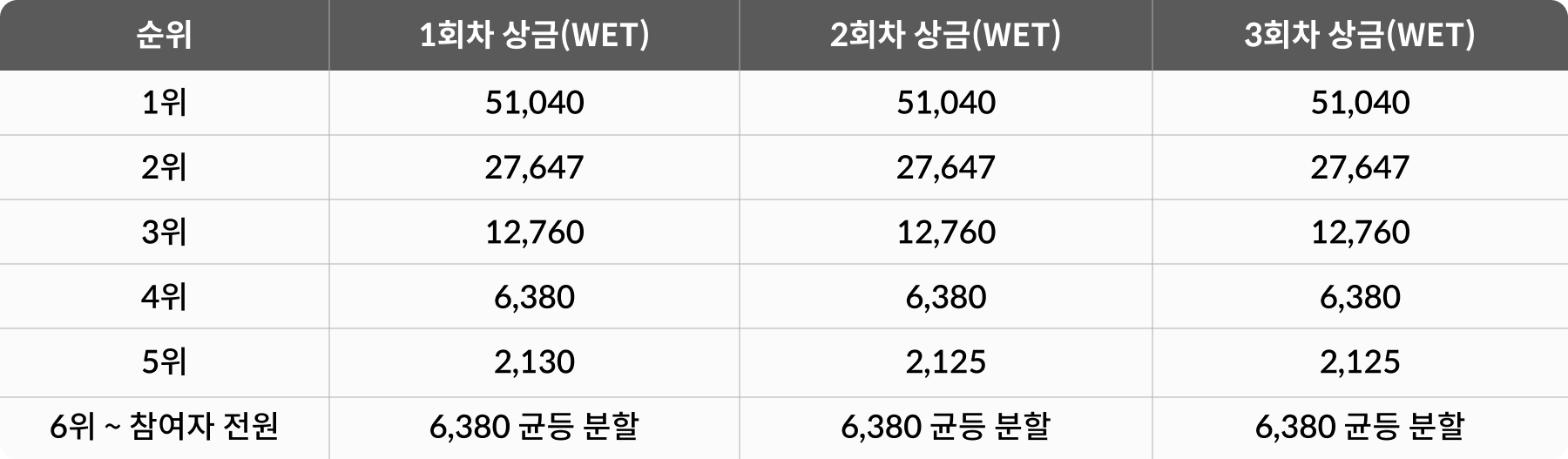 공지사항 - No.1 가상자산 플랫폼, 빗썸
