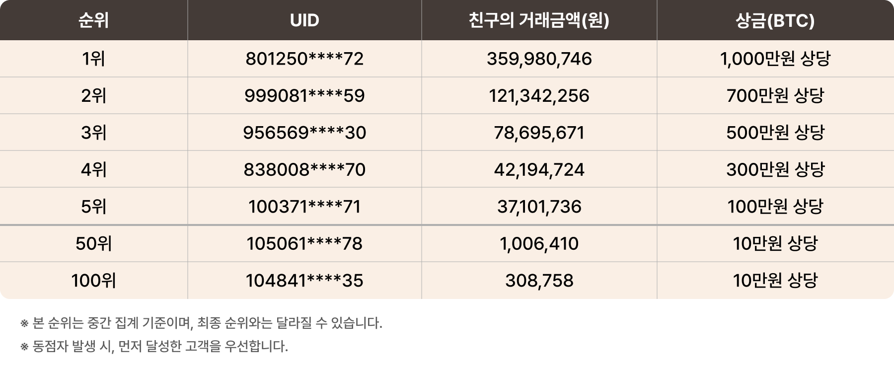 공지사항 - No.1 가상자산 플랫폼, 빗썸