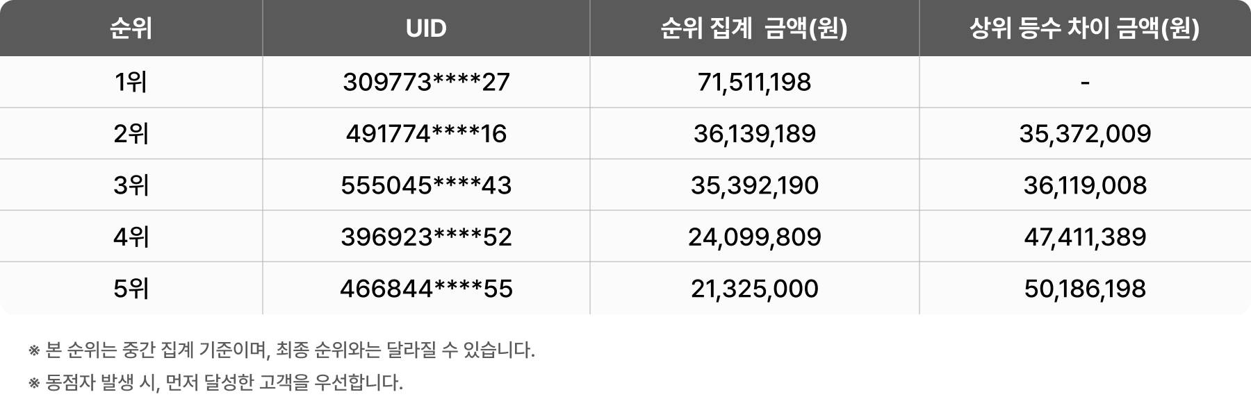 공지사항 - No.1 가상자산 플랫폼, 빗썸