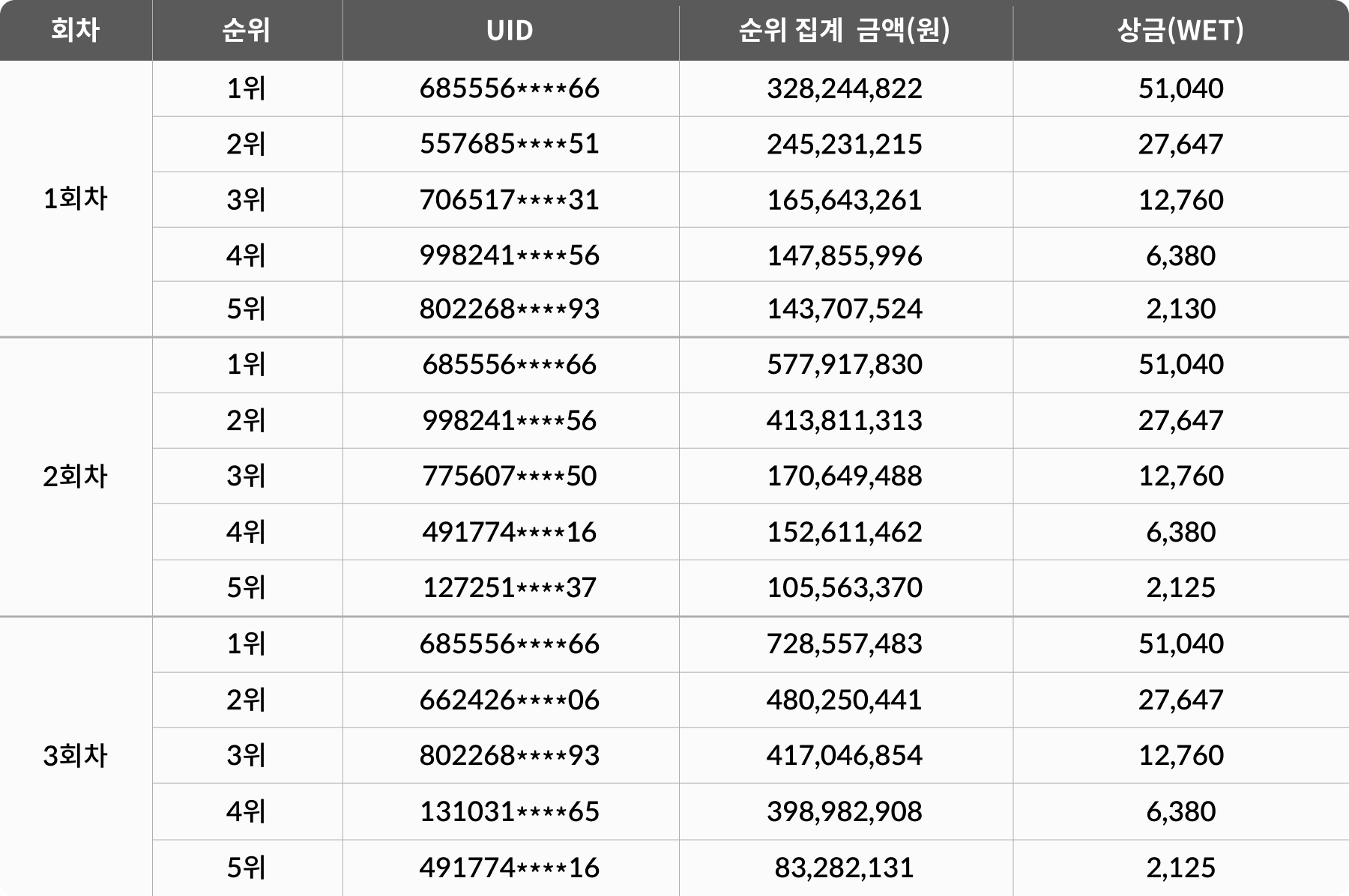 공지사항 - No.1 가상자산 플랫폼, 빗썸