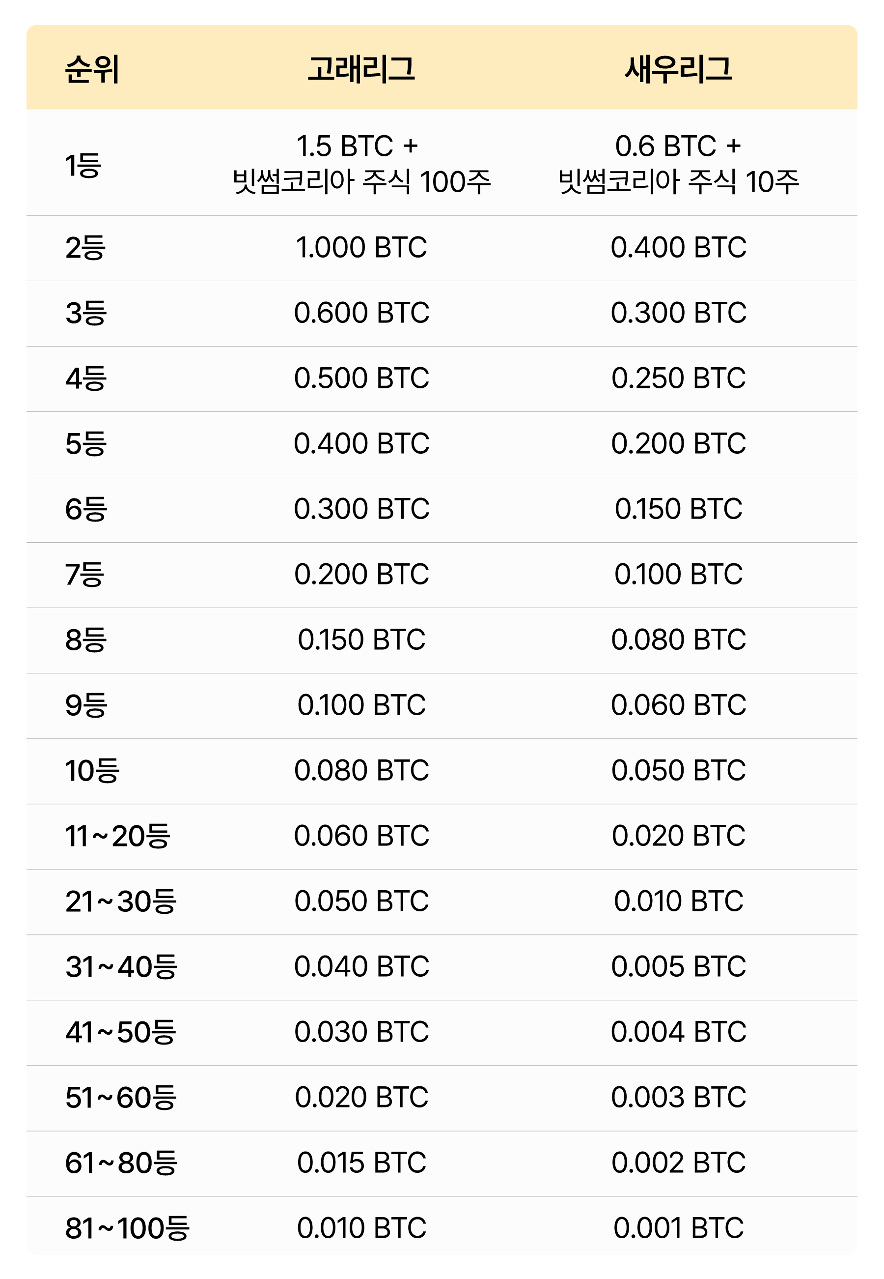 공지사항 - No.1 가상자산 플랫폼, 빗썸