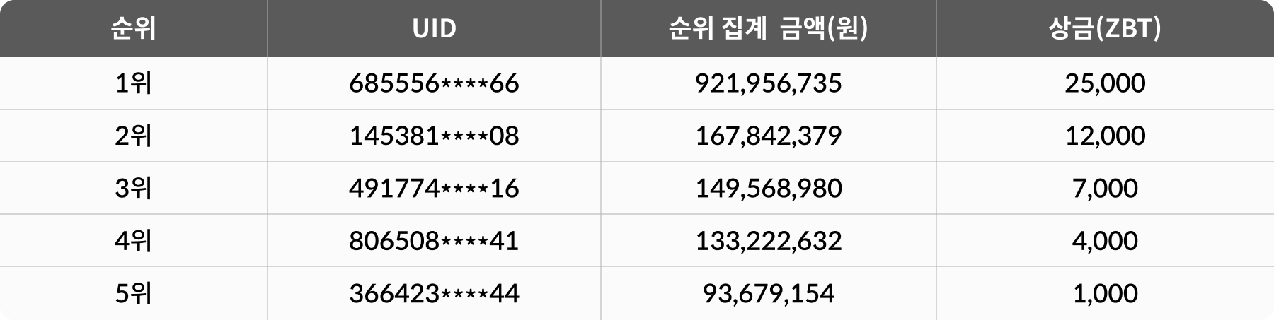 공지사항 - No.1 가상자산 플랫폼, 빗썸