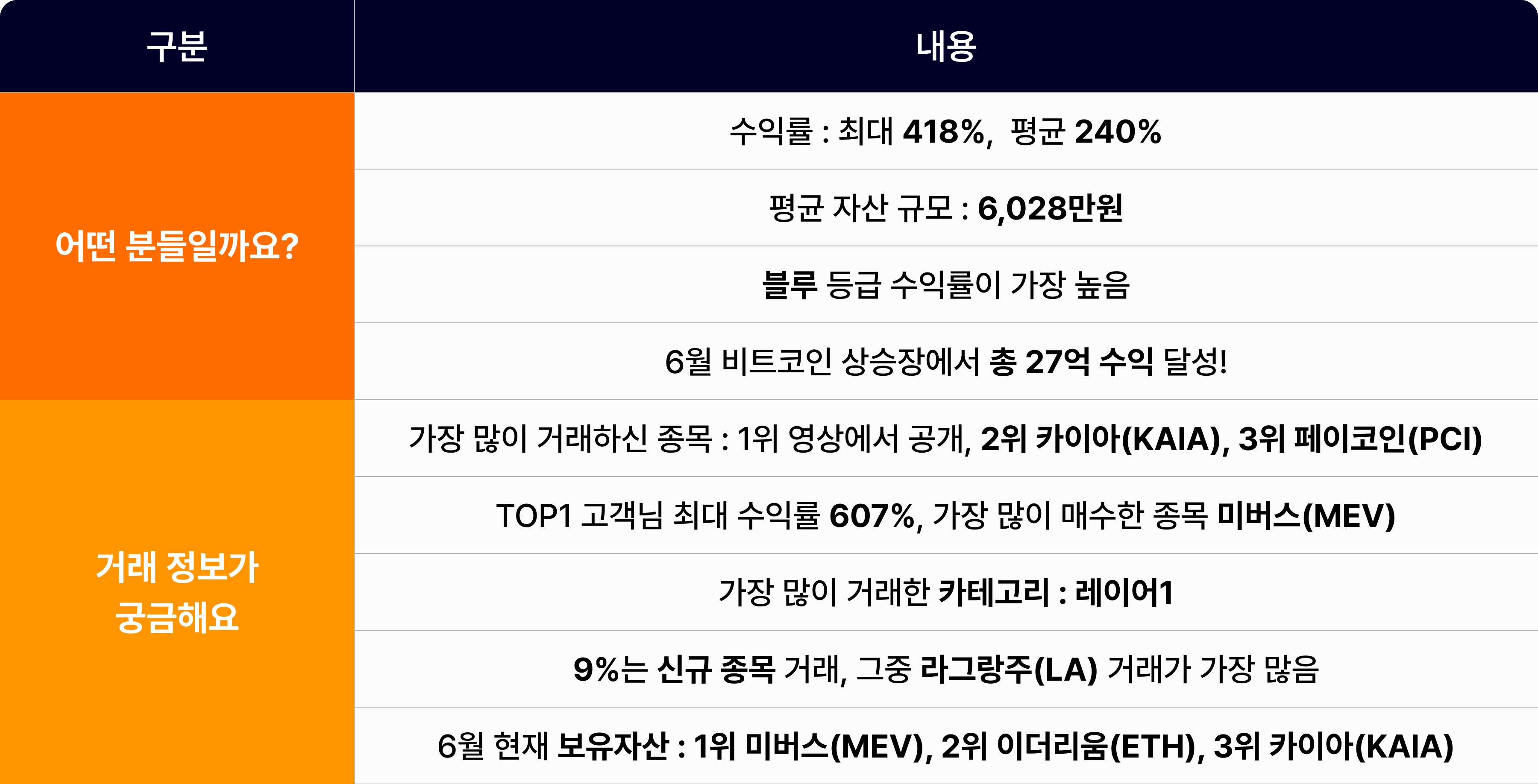 공지사항 - No.1 가상자산 플랫폼, 빗썸