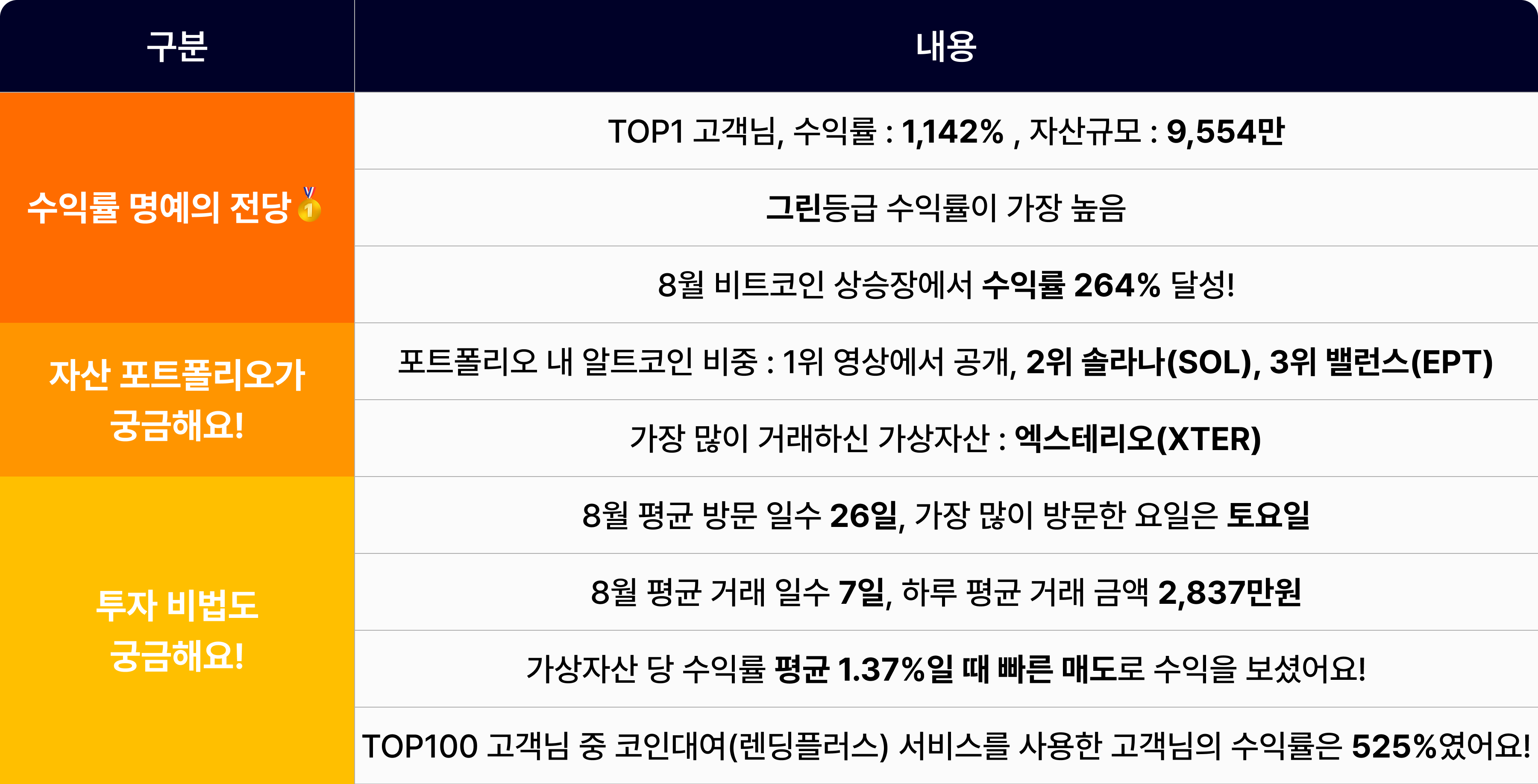 공지사항 - No.1 가상자산 플랫폼, 빗썸