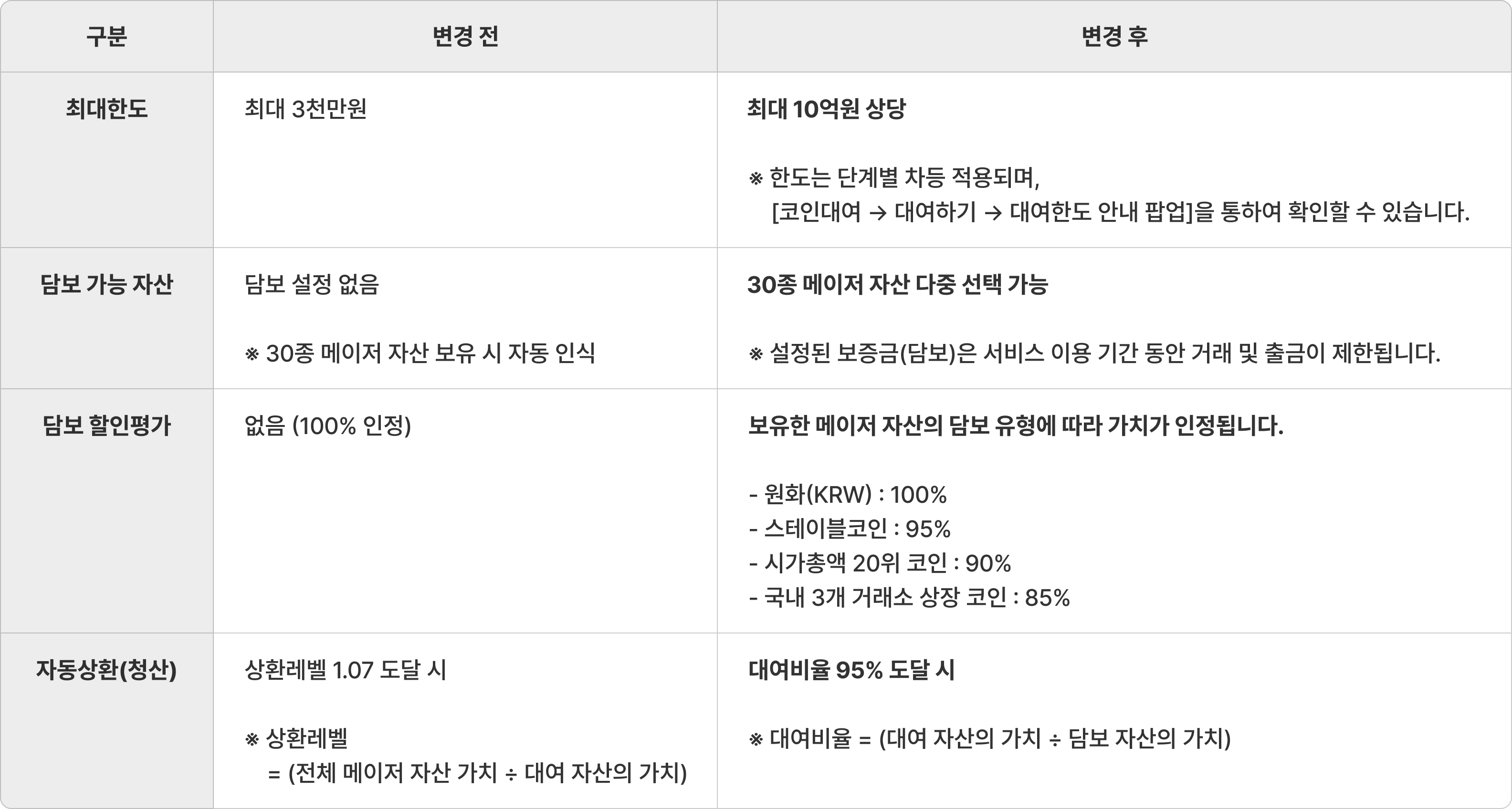 공지사항 - No.1 가상자산 플랫폼, 빗썸
