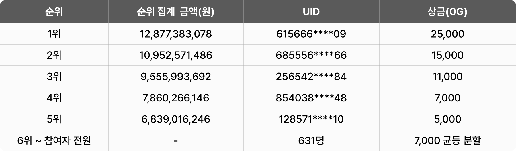 공지사항 - No.1 가상자산 플랫폼, 빗썸