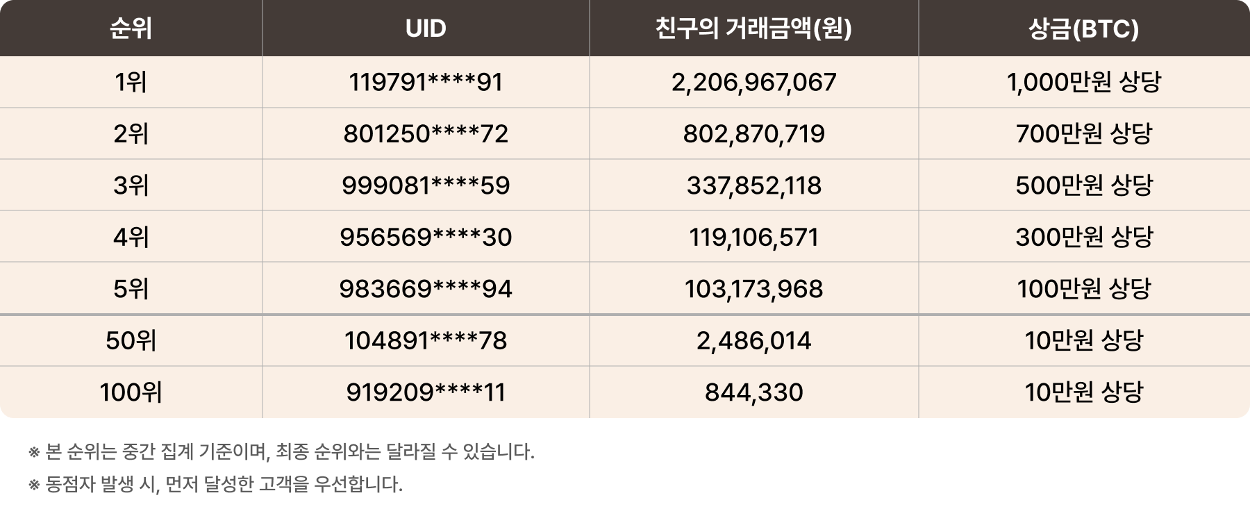 공지사항 - No.1 가상자산 플랫폼, 빗썸