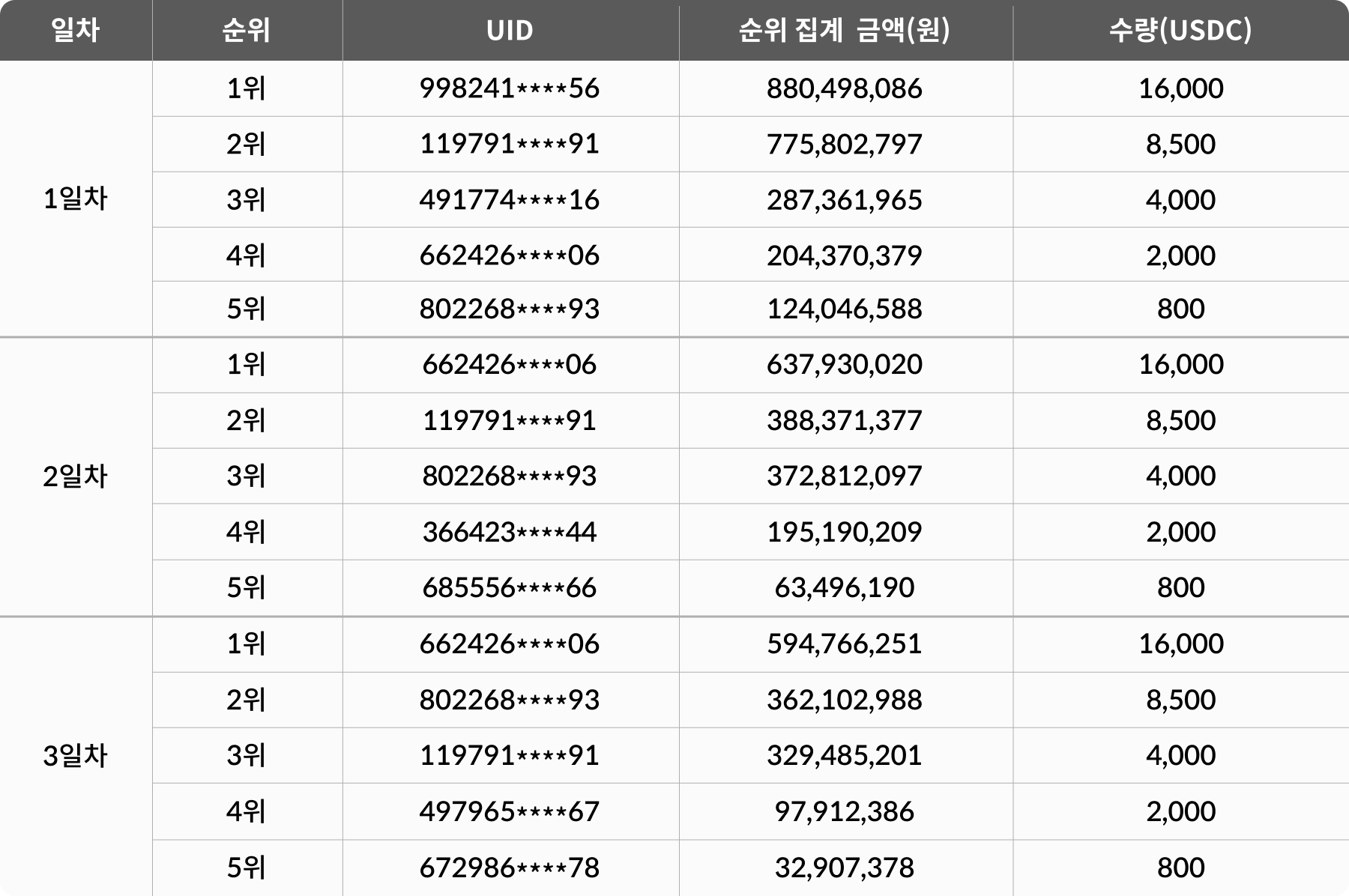 공지사항 - No.1 가상자산 플랫폼, 빗썸
