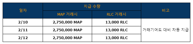 No.1 가상자산 플랫폼, 빗썸