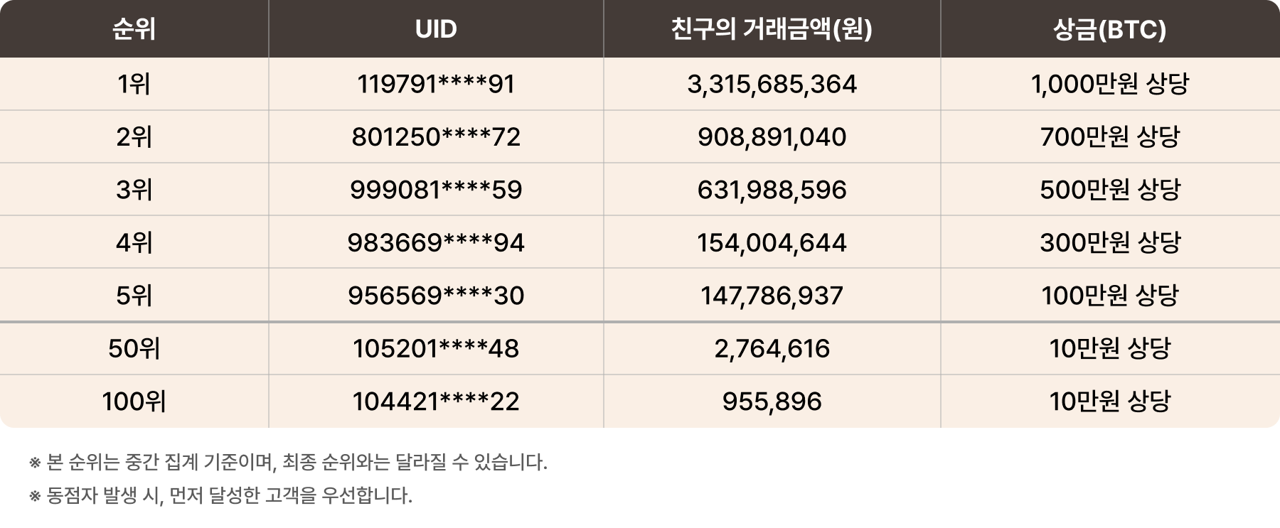 공지사항 - No.1 가상자산 플랫폼, 빗썸