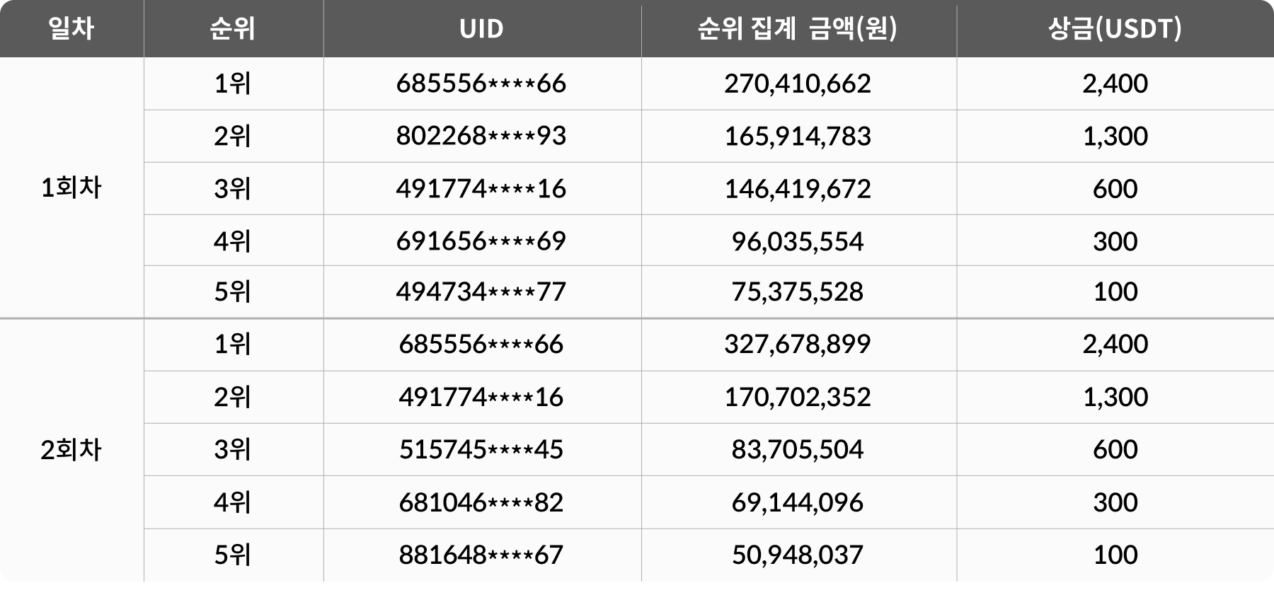 공지사항 - No.1 가상자산 플랫폼, 빗썸