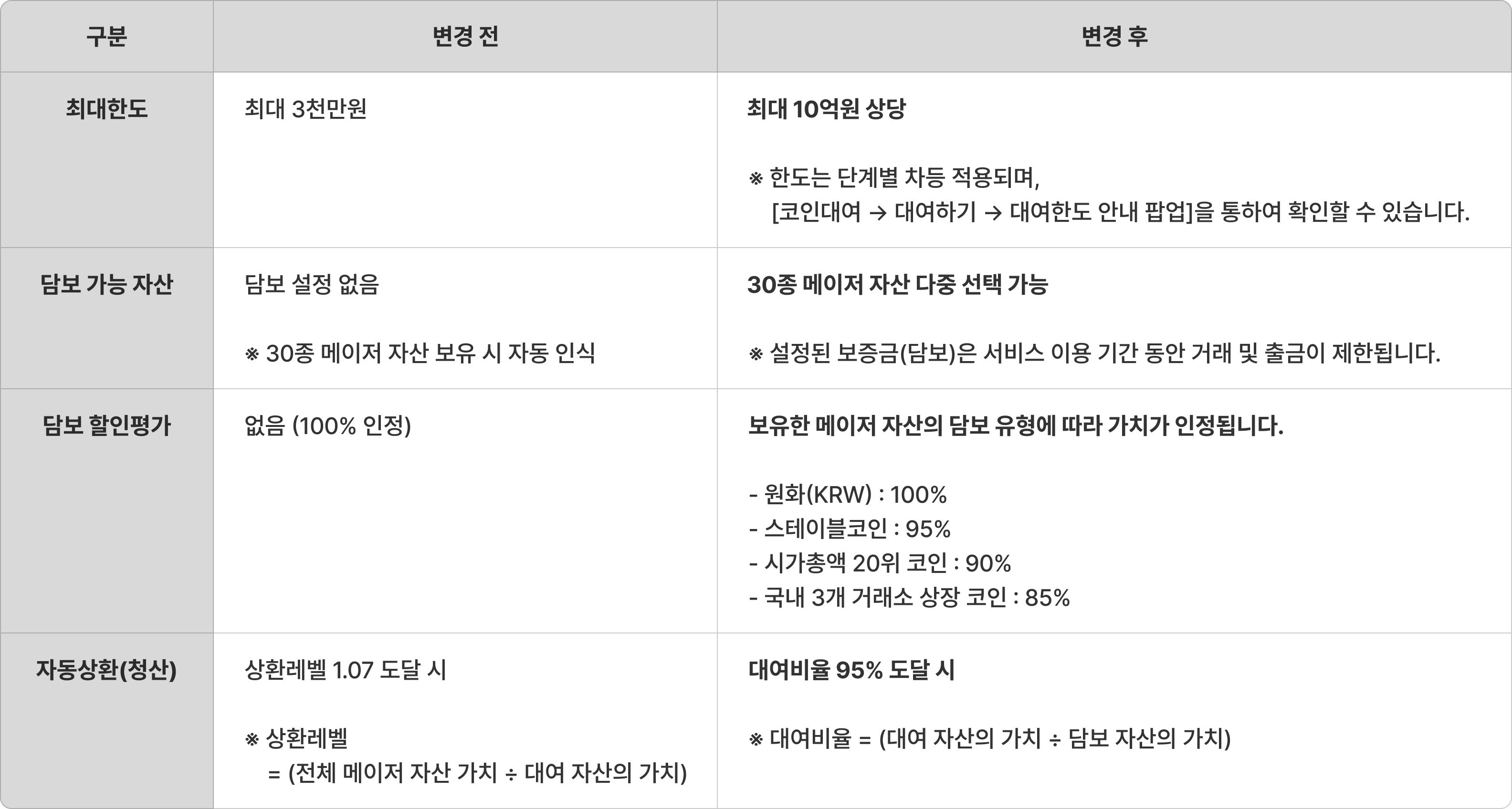 공지사항 - No.1 가상자산 플랫폼, 빗썸