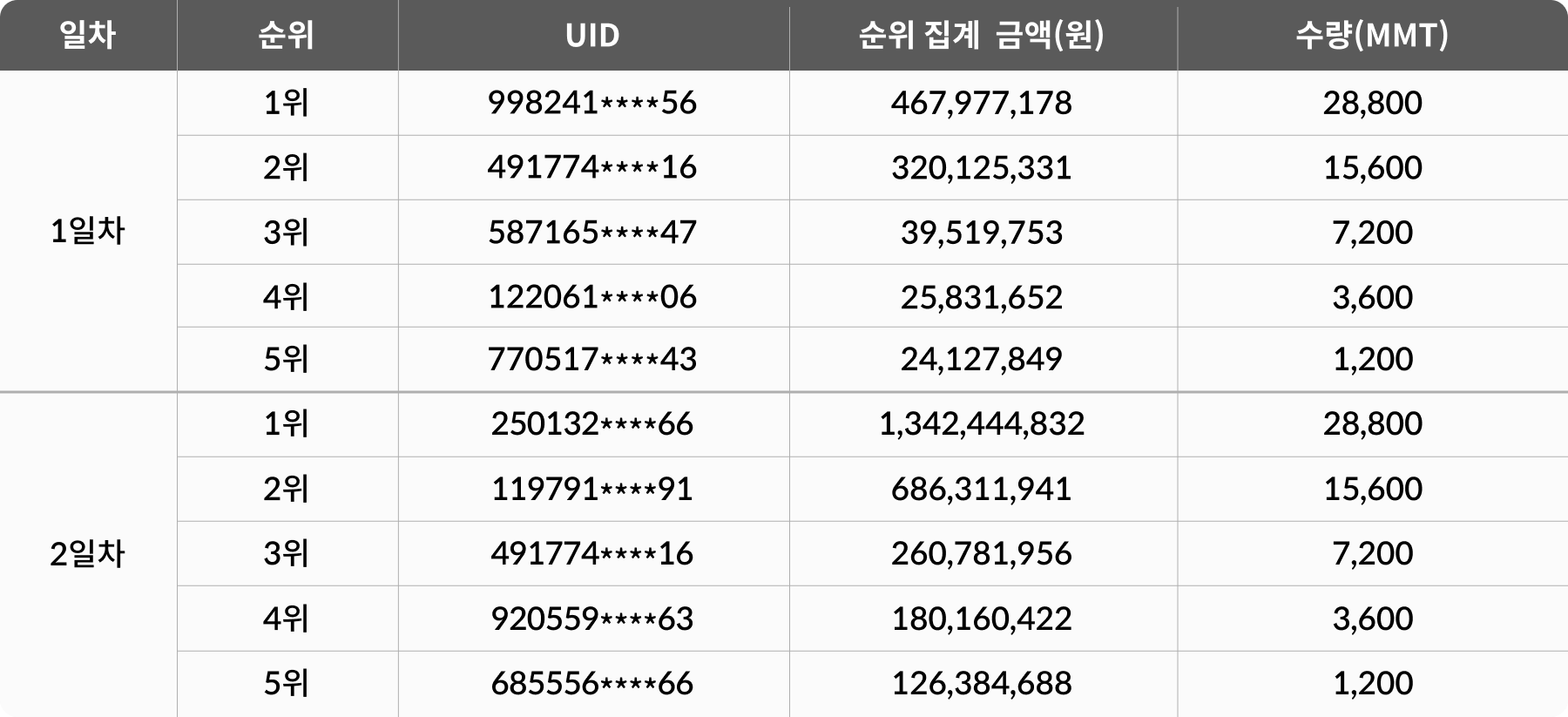 공지사항 - No.1 가상자산 플랫폼, 빗썸