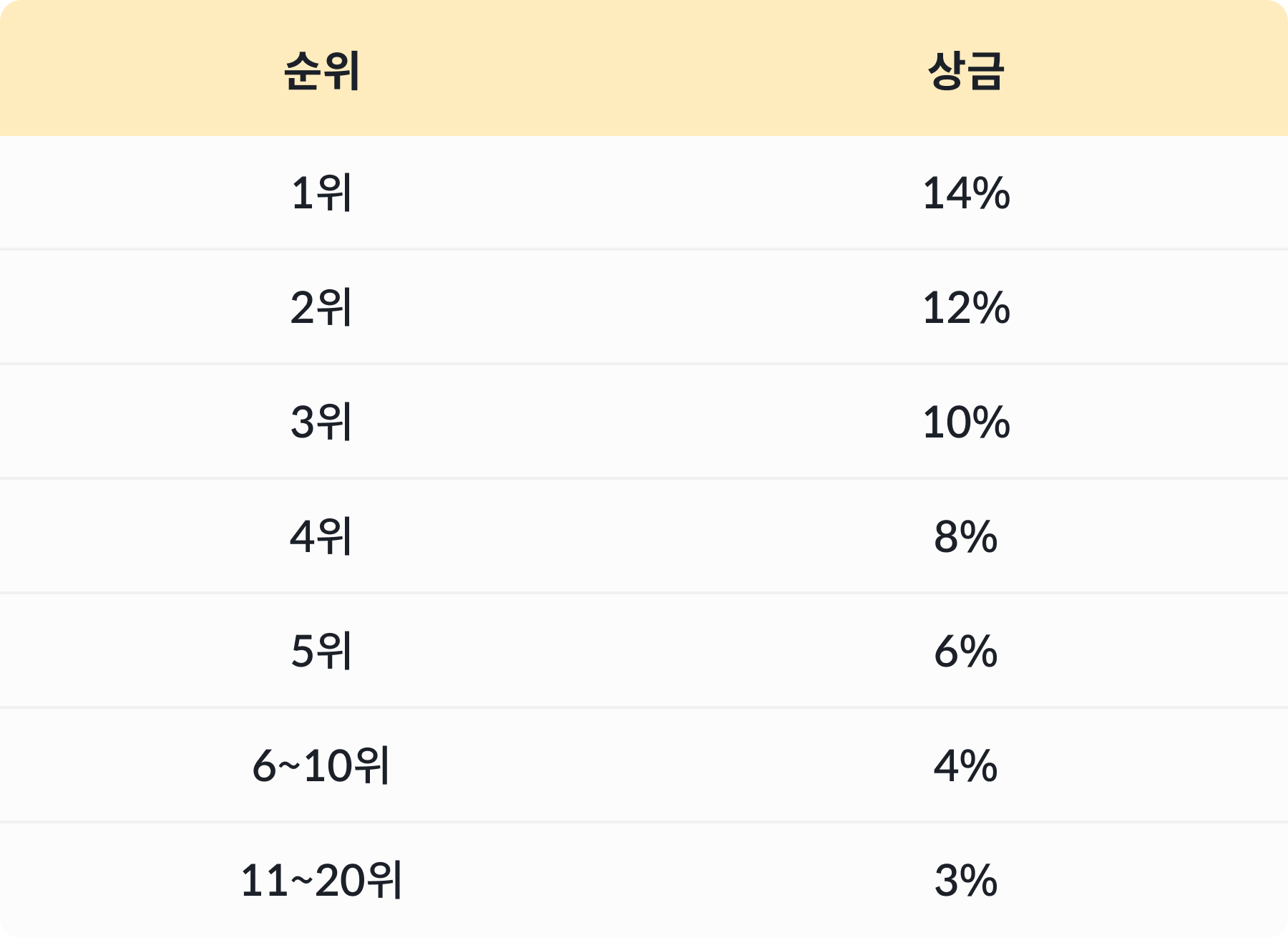 공지사항 - No.1 가상자산 플랫폼, 빗썸