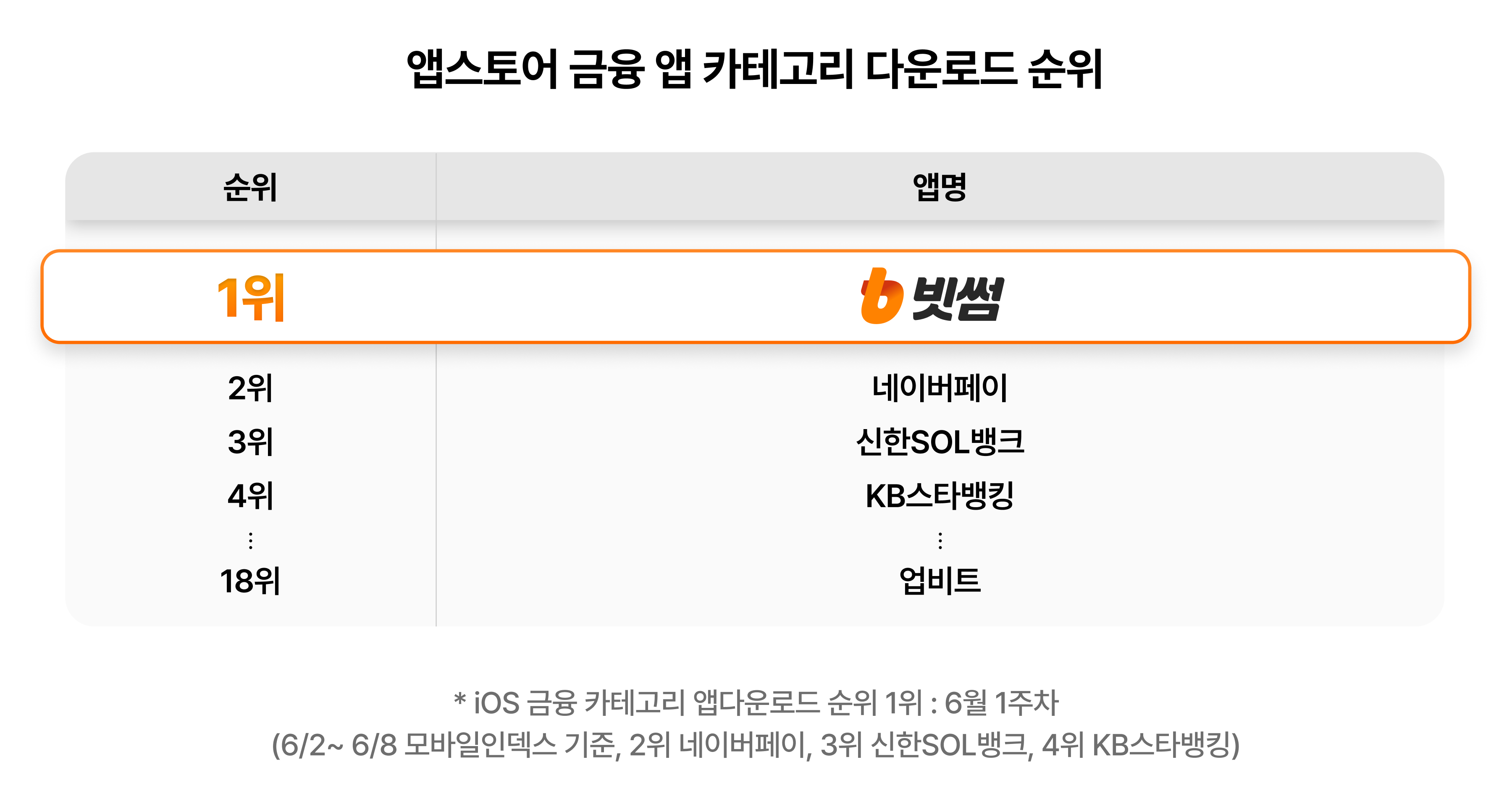 공지사항 - No.1 가상자산 플랫폼, 빗썸